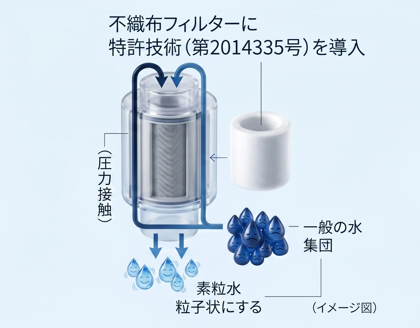 ワンウォーターECO仕組みイラスト