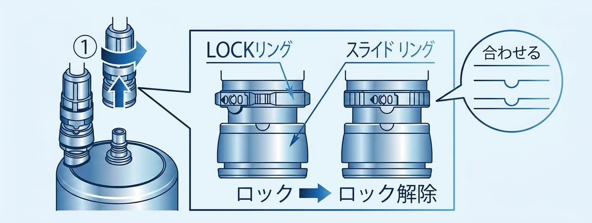 LOCKリングを外す