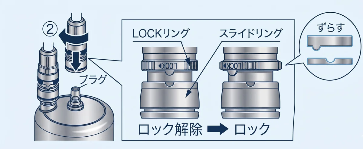 ロック解除からロック